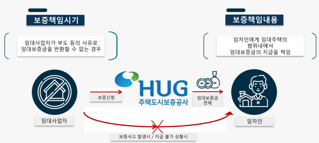 광양 쌍용 더 퍼스트