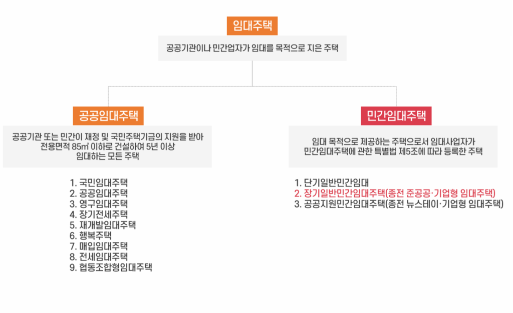 커뮤니티 시설 2 동림2차 우방아이유쉘