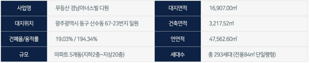 사업소개