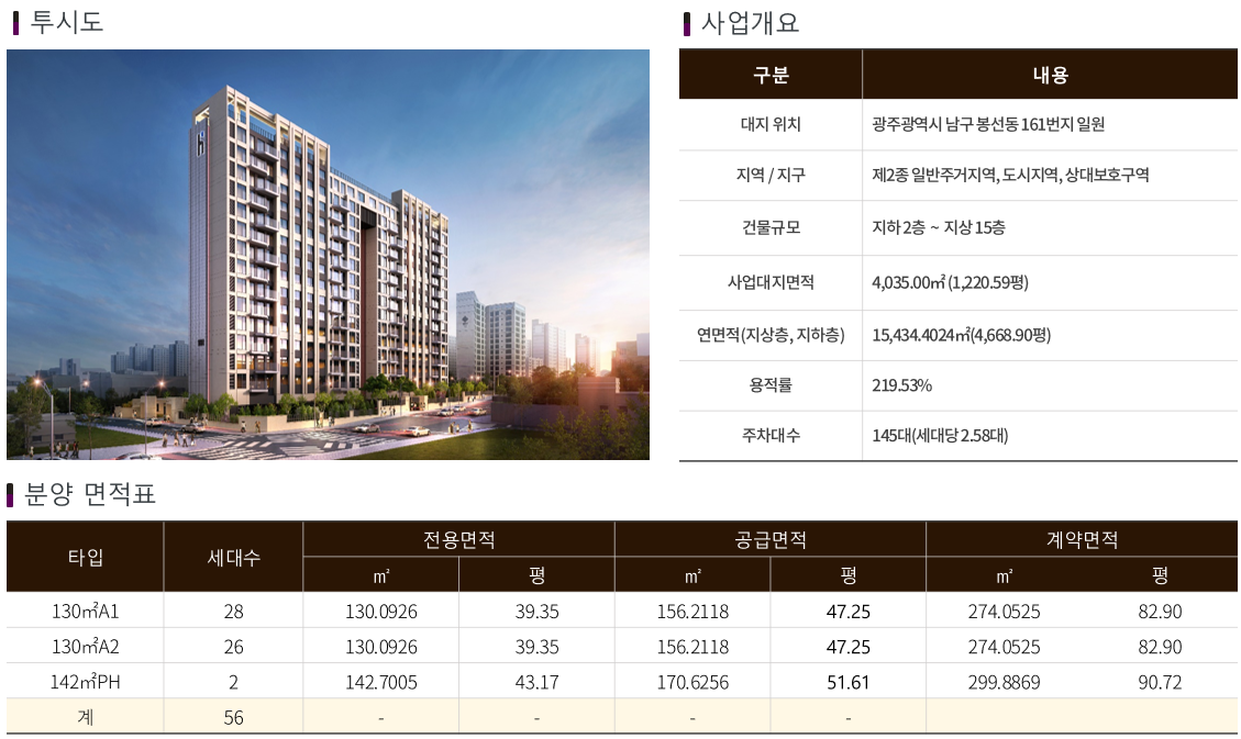 봉선동 르오네뜨 2차 사업개요